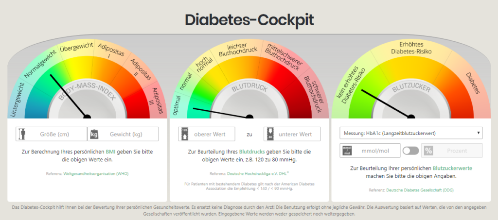 Das entwickelte Diabetes-Cockpit des DDZ besteht aus 3 Messuhren anhand derer eine Berechnung des persönlichen Body-Mass-Indexs sowie eine Beurteilung des Blutdrucks und der persönlichen Blutzuckerwerte erfolgen kann